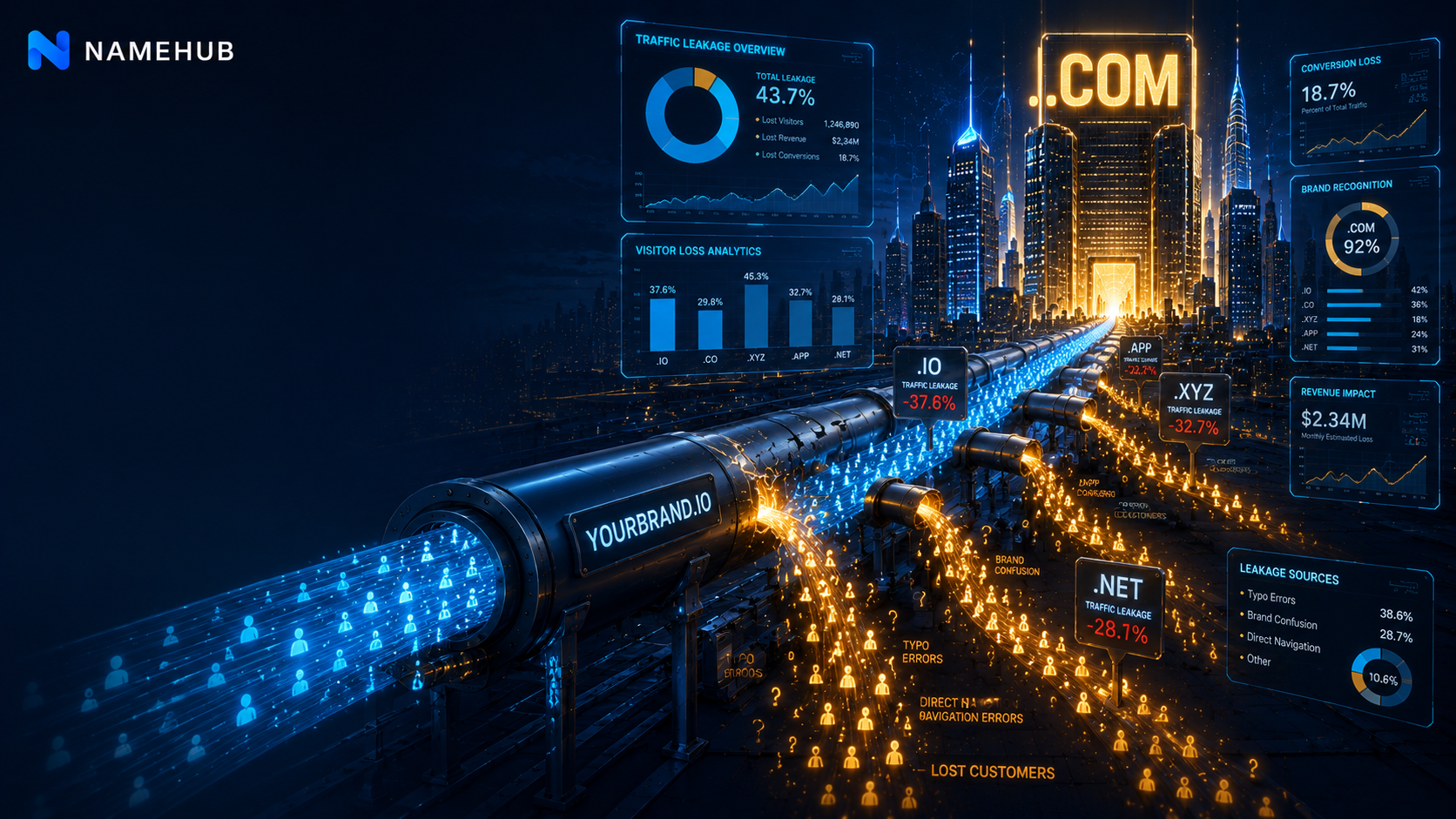 The Traffic Leakage Audit: How Much Is Your Alternative Extension Costing Your Bottom Line?
